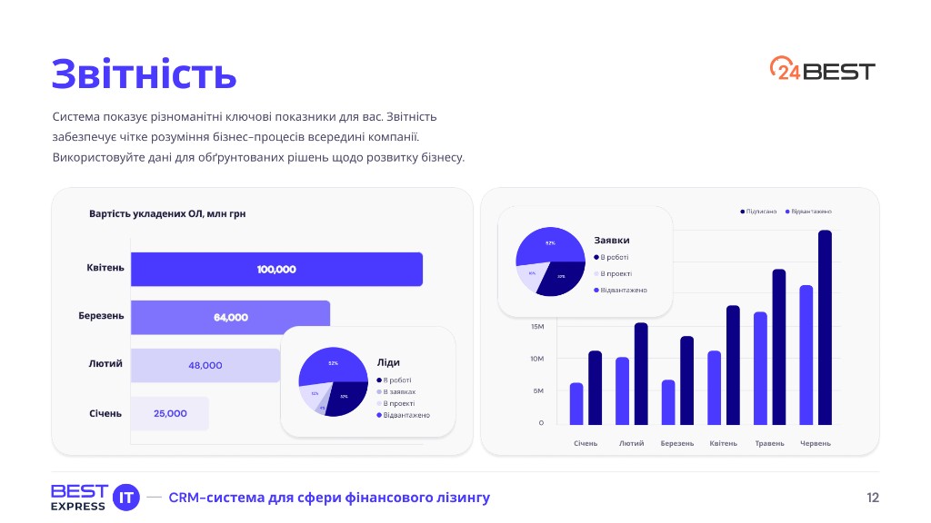 Інтерфейси сервісу кредитного реєстру BEST EXPRESS IT